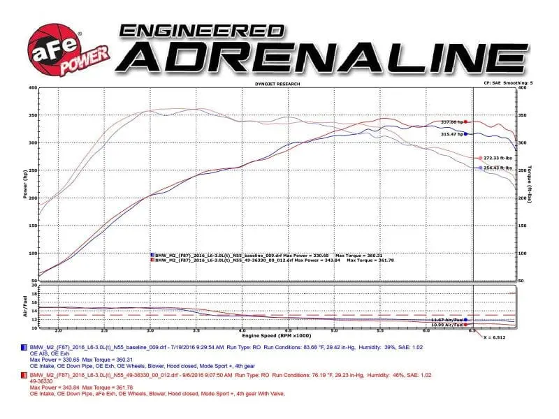 aFe 16-18 BMW M2 L6-3.0L MACH Force-Xp 3in to 2.5in 304 SS Cat-Back Exhaust System-Quad Polish Tips №8