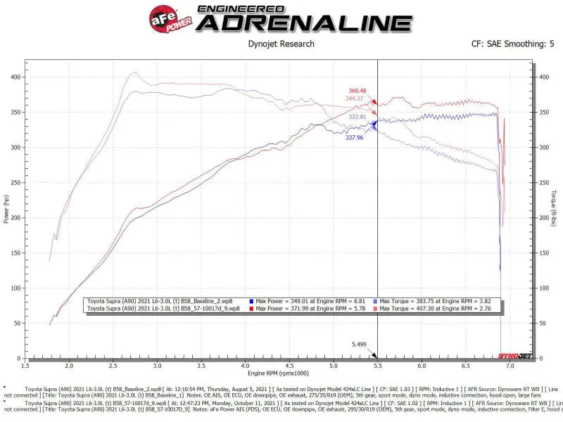 aFe 20-21 BMW Z4 M40i (G29) L6-3L (t) B58 Track Series Carbon Fiber Intake System w/Pro DRY S Filter №5