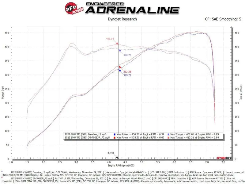 aFe 21-22 BMW M3/M4 (G80/82/83)L6-3.0L (tt) S58 Momentum GT Cold Air Intake System w/ Pro 5R Filters №9