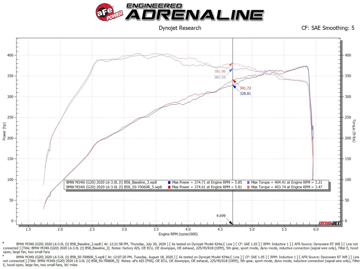 aFe 50-70060R Система впуску холодного повітря Momentum GT з фільтром Pro 5R для BMW M340i (G20) 20-24 L6-3.0L (t) B58 №10