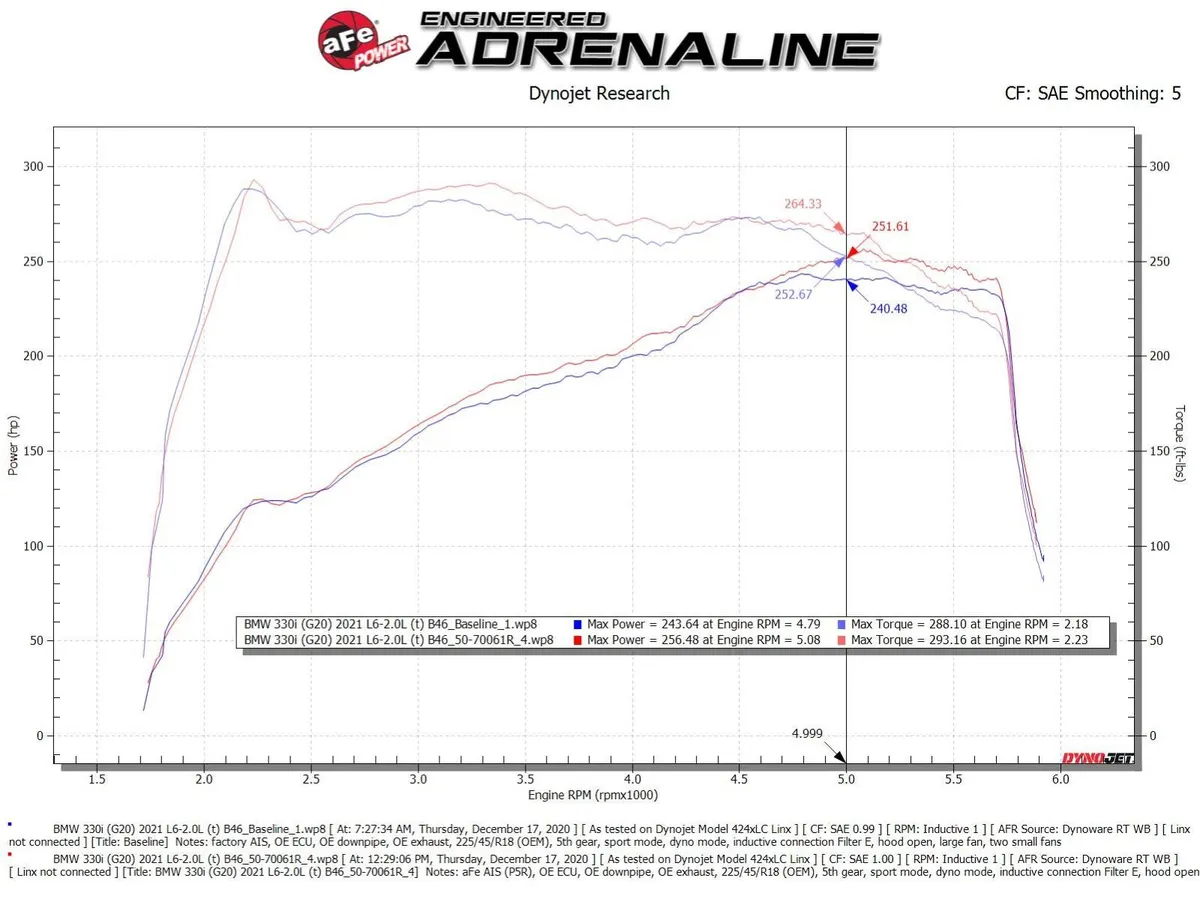 #9 AFE 50-70061R Система холодного впуска воздуха Momentum GT с фильтром Pro 5R для BMW 330i (G20)(G42)G22/G23 19-24 L4-2.0L (t) B48 #9 AFE 50-70061R Система холодного впуска воздуха Momentum GT с фильтром Pro 5R для BMW 330i (G20)(G42)G22/G23 19-24 L4-2.0L (t) B48