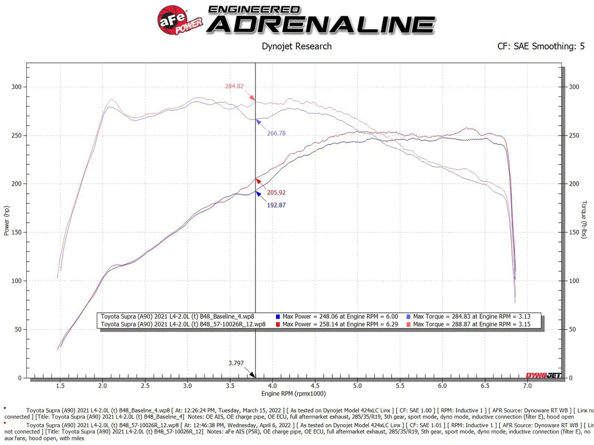 #2 AFE 56-10037R Система впуску холодного повітря Takeda Stage-2 Cold Air Intake System w/ Pro 5R Filter для BMW G29/ Toyota Supra GR #2 AFE 56-10037R Система впуску холодного повітря Takeda Stage-2 Cold Air Intake System w/ Pro 5R Filter для BMW G29/ Toyota Supra GR