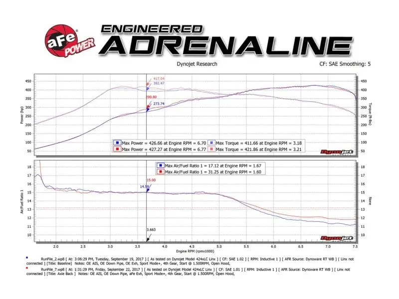 aFe MACH Force-Xp 2-1/2in SS Axle Back Exhaust w/Black Tips 15+ BMW M3/M4 (F80/F82) L6 3.0L (tt) S55 №3