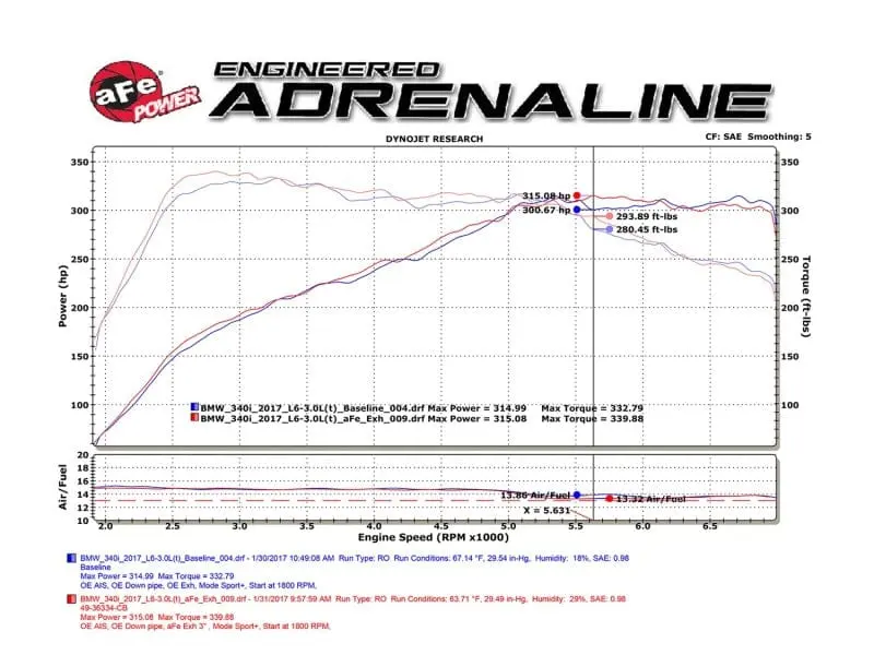 aFe MACHForce XP Exhausts Cat-Back SS 16-17 BMW 340i/iX 440i/iX (F3X) L6-3.0L (B58) w/Black Tips №3