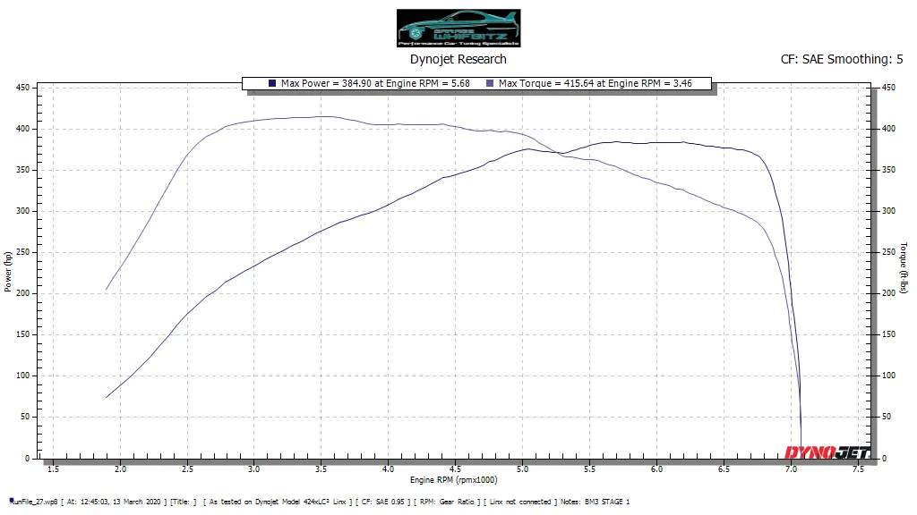 supra graph