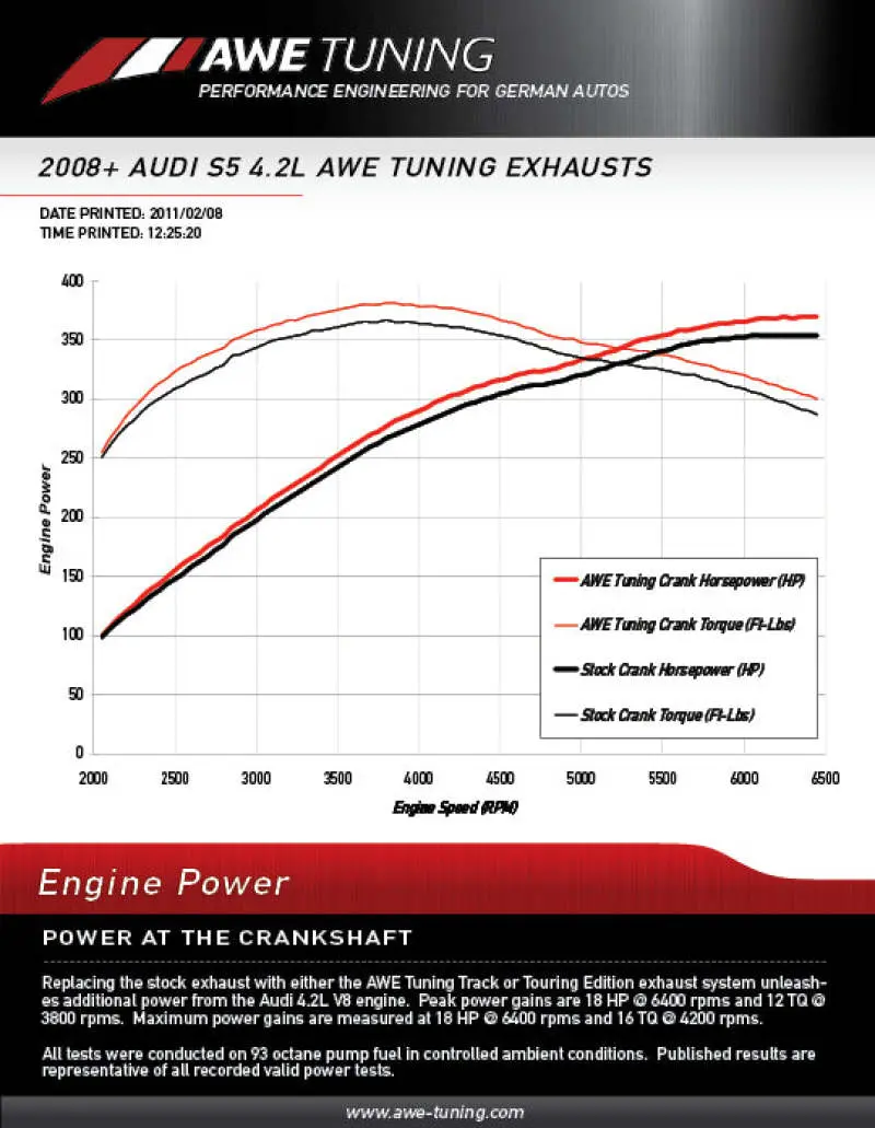 AWE 3215-11036 Tuning Audi B8 4.2L Non-Resonated Downpipes For S5 №4