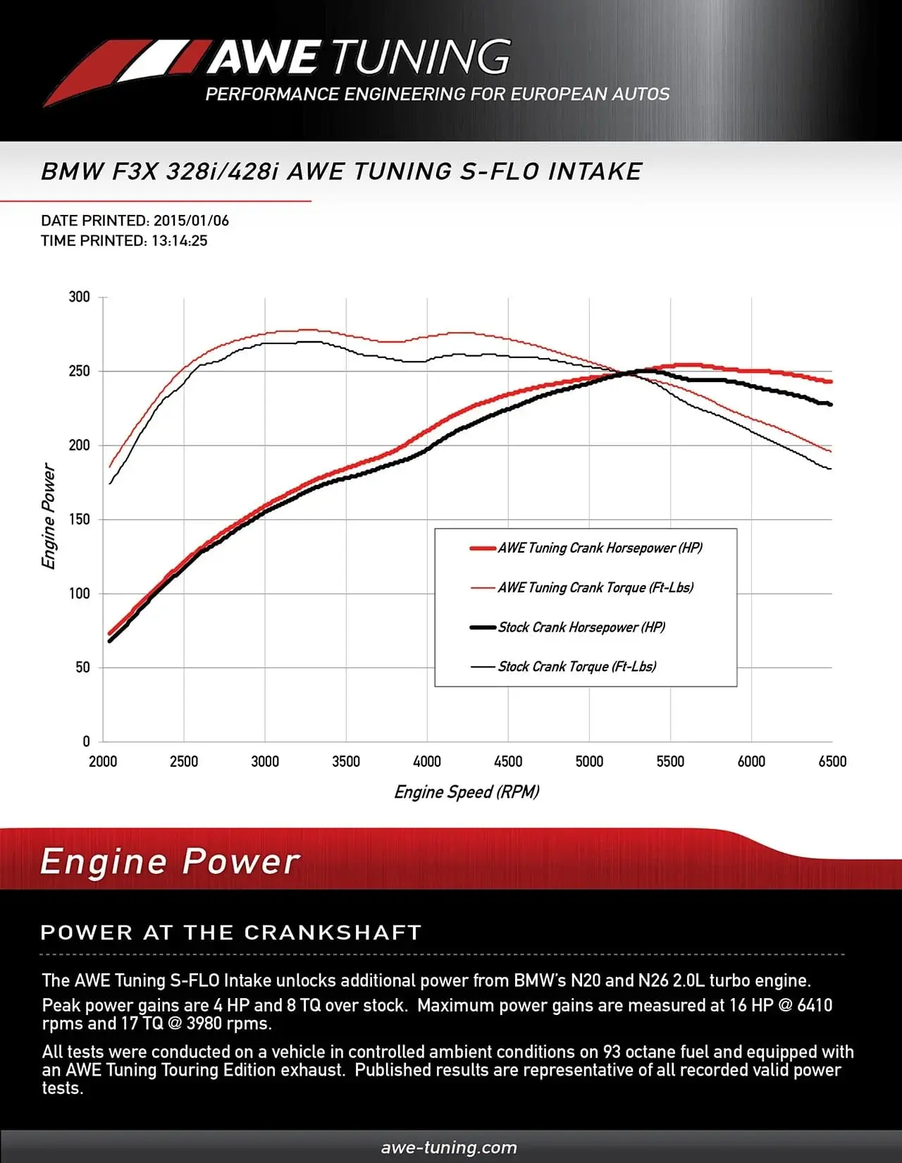 AWE BMW 228i/320i/328i/428i S-FLO Carbon Intake №6