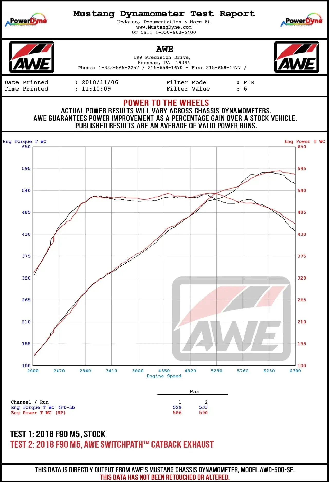 AWE Exhaust SUITE FOR BMW F90 M5 - Track Edition - Track Edition Axleback - Chrome Silver Tips №2