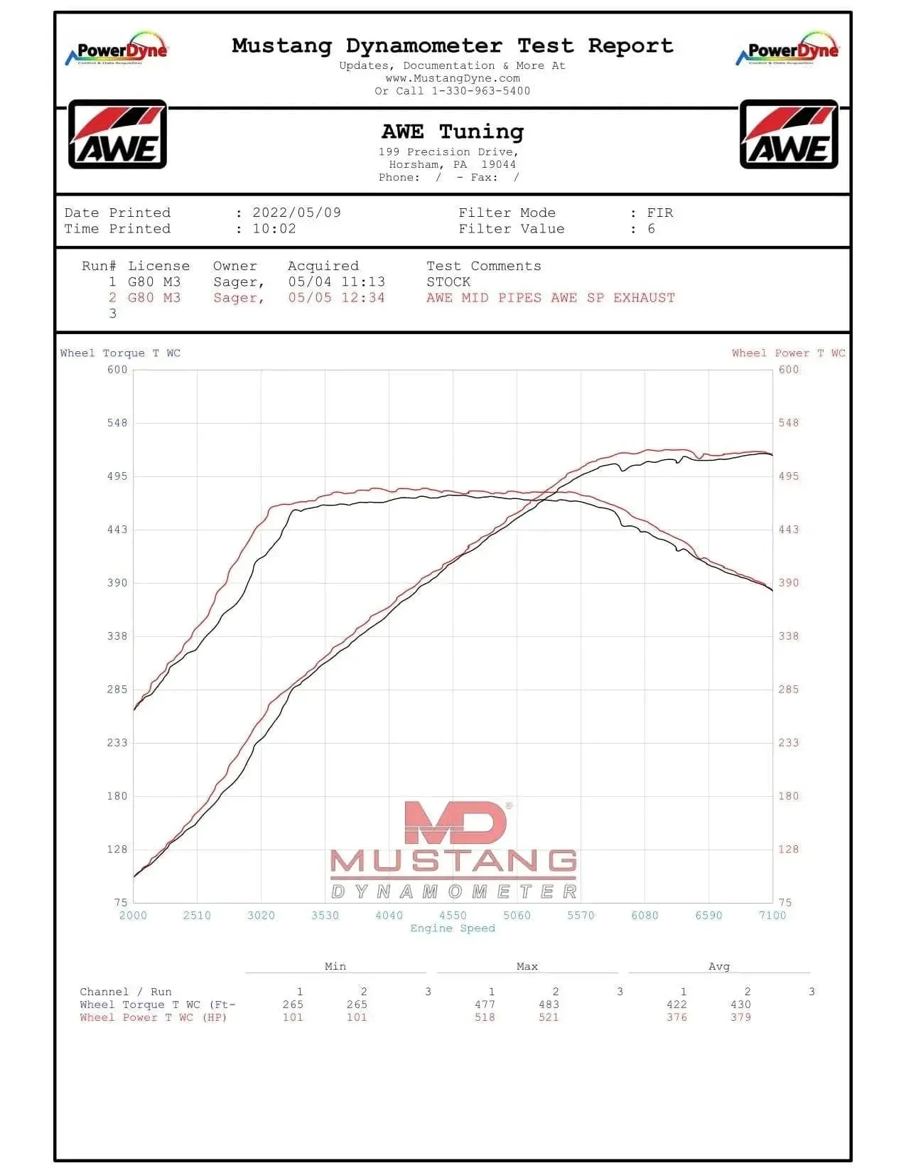 AWE Exhaust SUITE FOR THE BMW G8X M3/M4 - SwitchPath - Diamond Black Tips №14