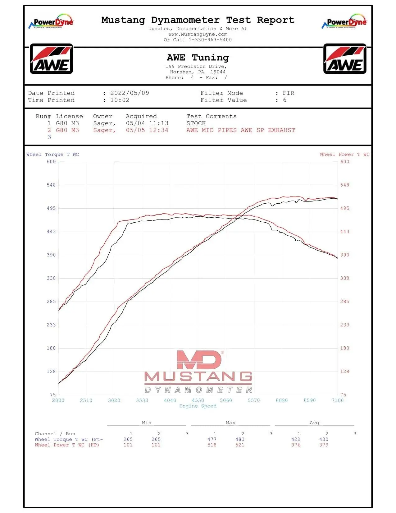 AWE Exhaust SUITE FOR THE BMW G8X M3/M4 - Track Edition - Diamond Black Tips №14