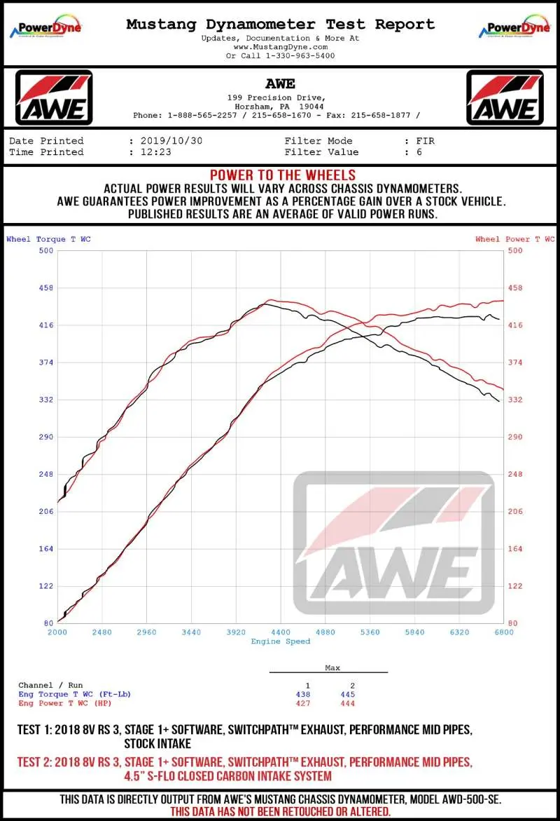 AWE AWE2660-15048 Tuning Audi RS3 / TT RS S-FLO Open Carbon Fiber Intake №4