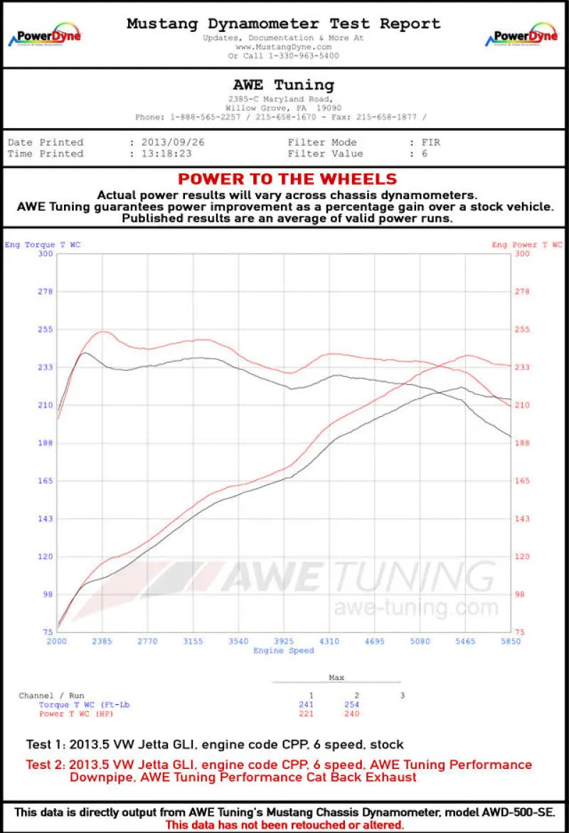 AWE AWE3015-23050 Tuning Mk6 GLI 2.0T - Mk6 Jetta 1.8T Touring Edition Exhaust - Diamond Black Tips №9