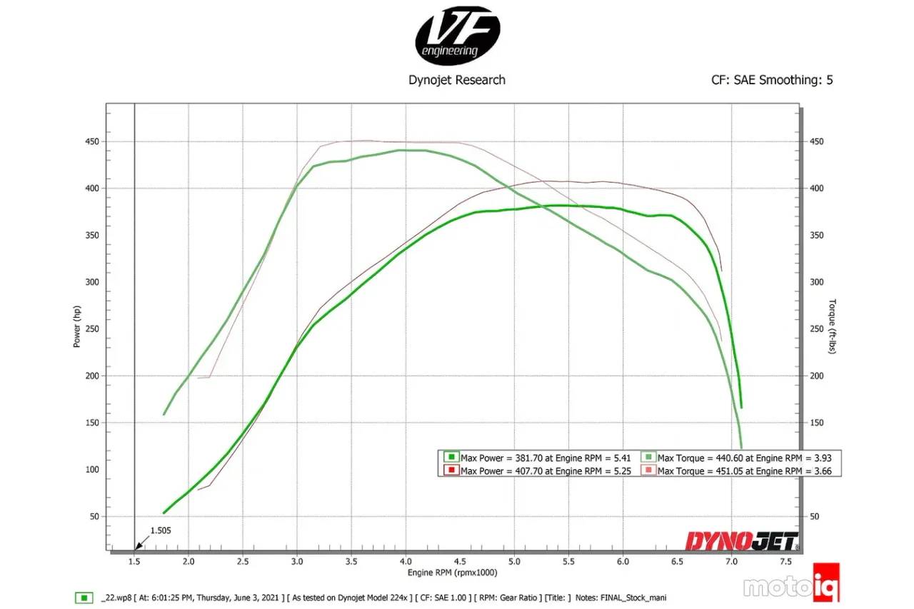 CSF 8200 Впускной коллектор Charge-Air для TOYOTA GR Supra 3.0L (A91) / BMW Z4 (G29) B58 engine №7