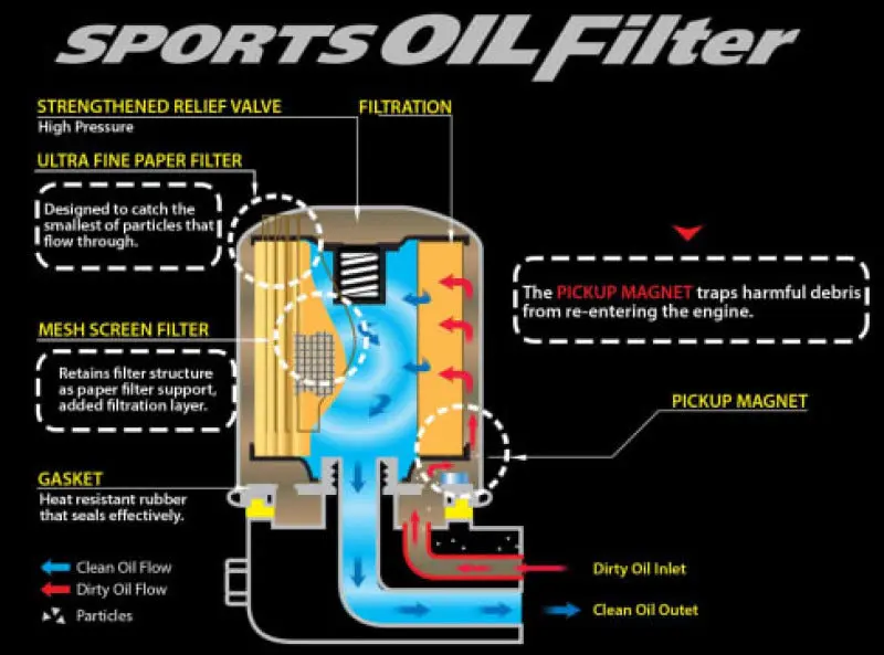 Cusco CUS00B 001 E OIL Filter E 80ID X 70H M20-1.5P (CY4A/CX4A/CN9A/CP9A/CT9A/CZ4A)