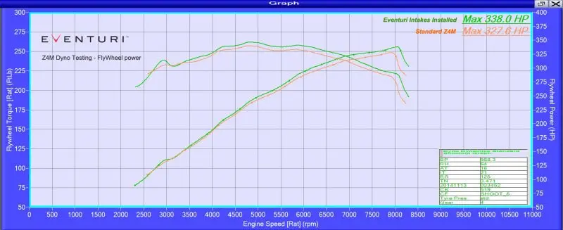 Eventuri EVE-Z4M-INT Carbon Fibre Intake System - BMW Z4M №4