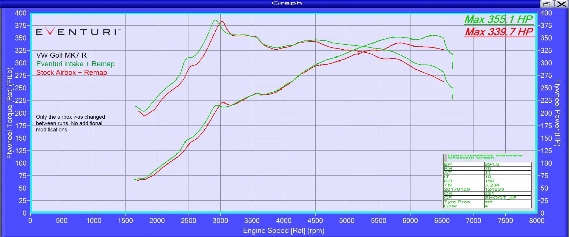 Eventuri EVE-2TFSI-CF-INT Система впуска Golf 7 GTI / Mk7 R / Leon 3 Cupra / S3 8V карбон №5