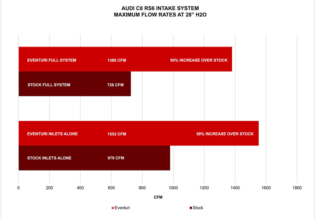 EVENTURI EVE-C8RS6-CFM-INT Система впуска Audi RS6 / RS7 C8, (матовый карбон) №5