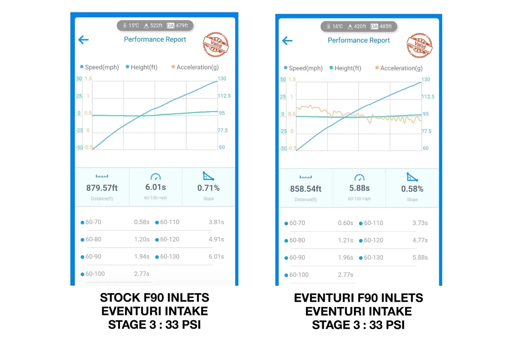 Eventuri EVE-F9XM5M8-CHG Turbo Inlets - BMW F90 M5 | F91 | F92 | F93 M8 №5