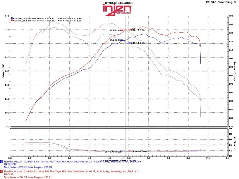 Injen 12-16 BMW 328i/ix F30/F31/F34 / 14-16 BMW 428i/ix F36 / 14-16 228i/ix F22 Evolution Intake №10