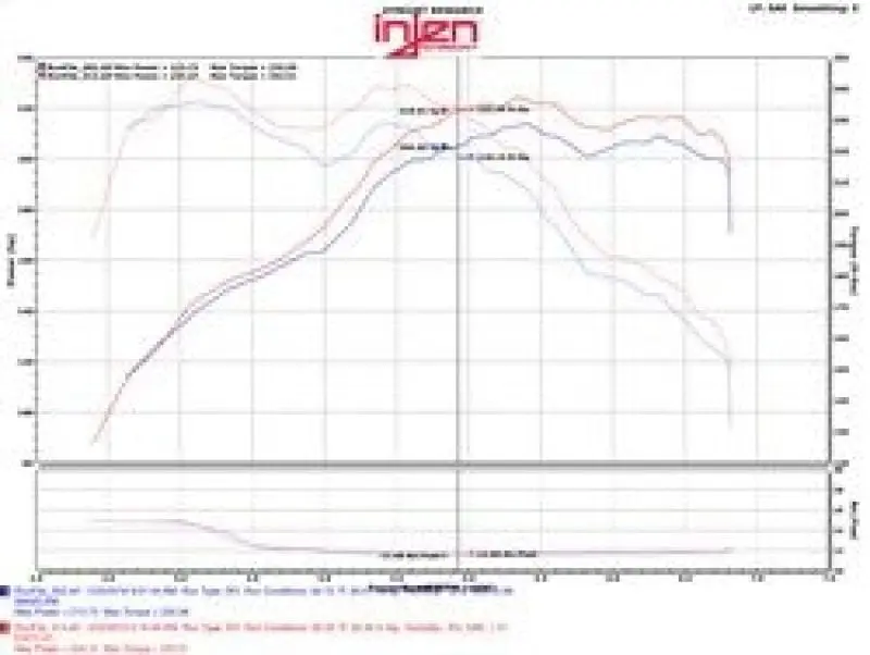 Injen 12-16 BMW 328i/ix F30/F31/F34 / 14-16 BMW 428i/ix F36 / 14-16 228i/ix F22 Evolution Intake №12