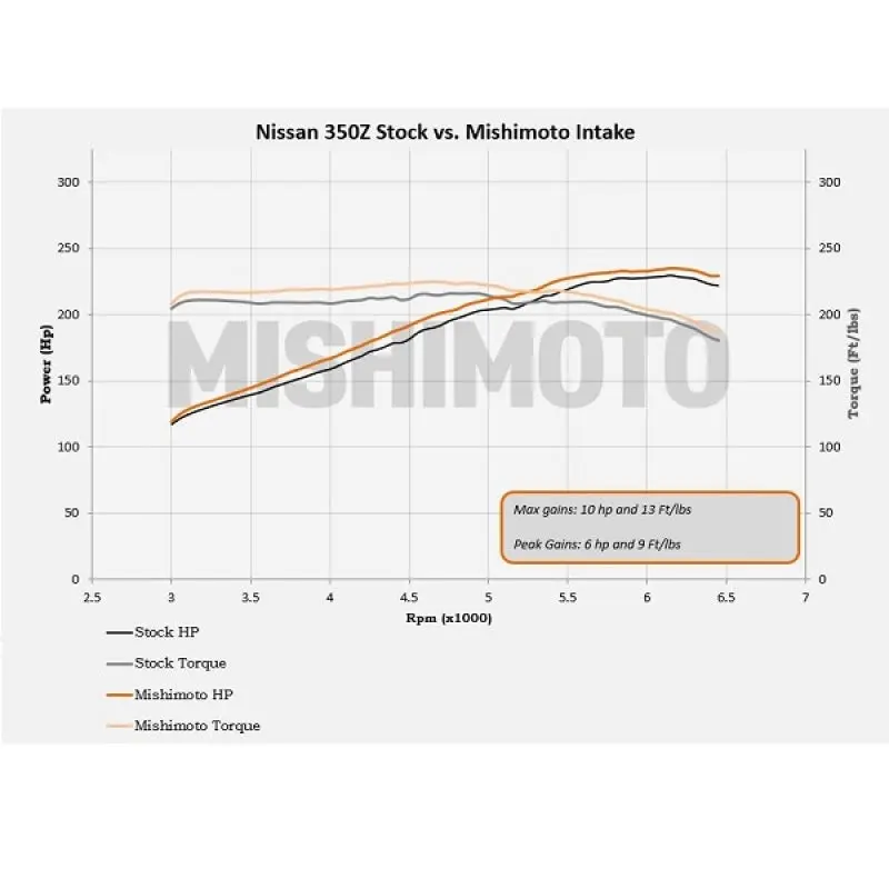 Mishimoto MISMMAI-350Z-03H 03-06 Nissan 350Z Performance Air Intake №15