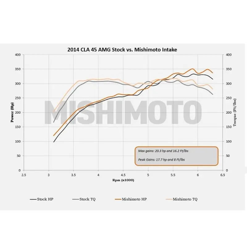 Mishimoto MISMMAI-CLA45-14BK 14+ Mercedes-Benz Performance Race Intake Kit - Black №25