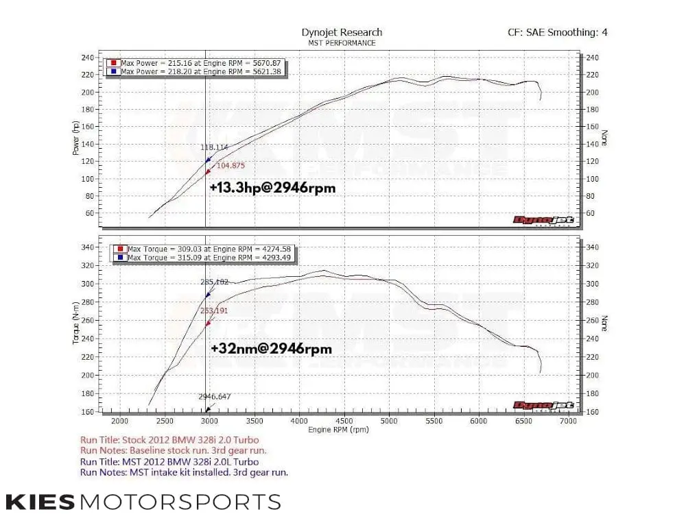 MST BMW F3X N20/N26 Air Intake System №5