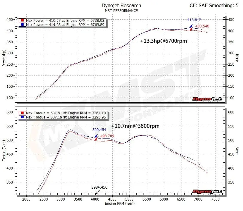 MST BMW F8X S55 M2C/M3/M4 Cold Air Intake System №3