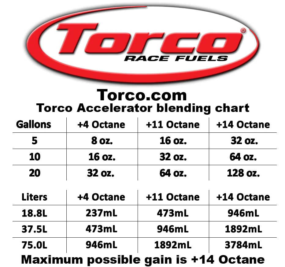 TORCO F500010TE (16410) Засіб для підвищення октанового числа 1quart / 0.946L №3